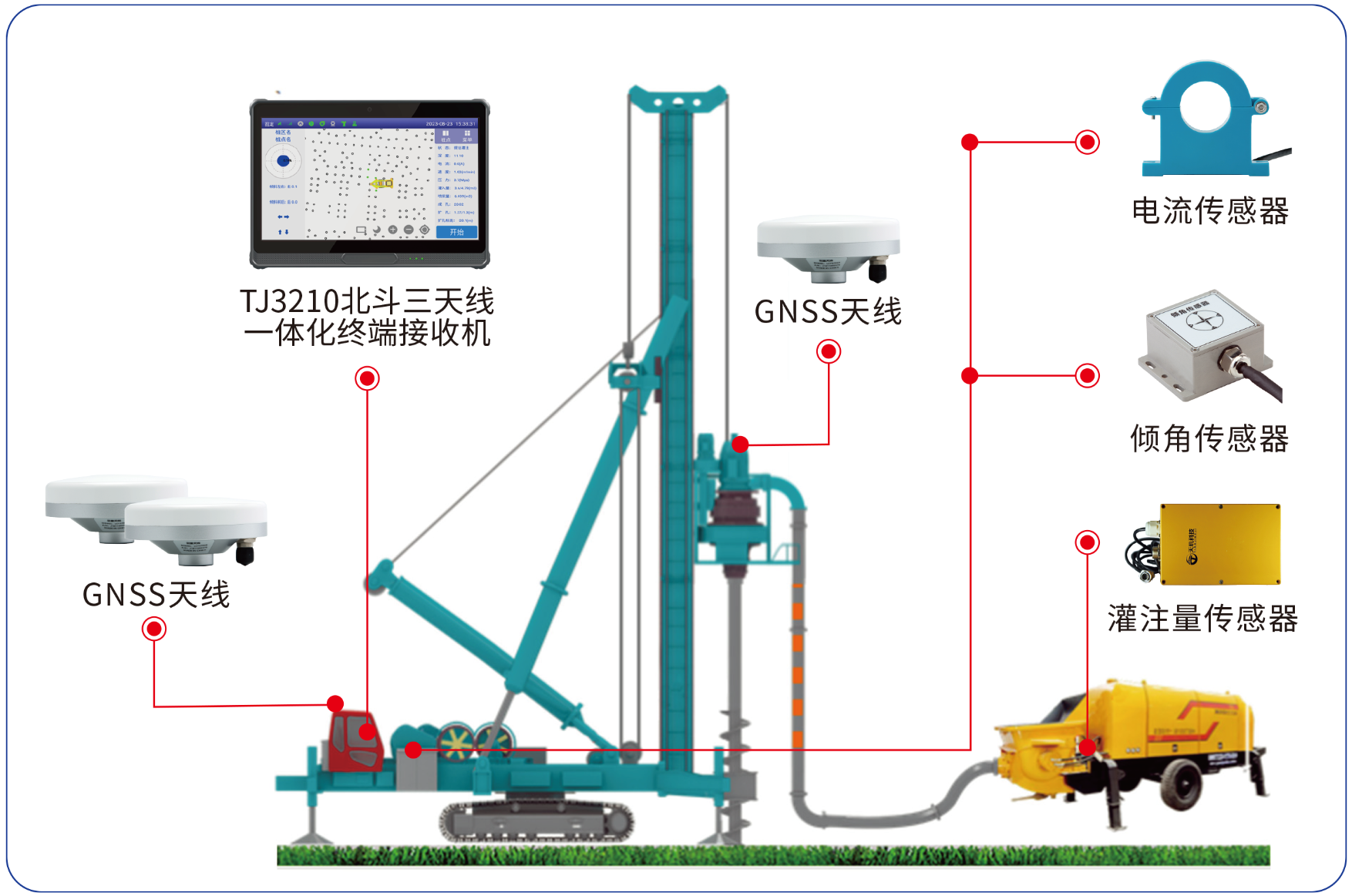就聊工程第14期-CFG桩数字化施工的好处 就聊工程第14期-CFG桩数字化施工的好处