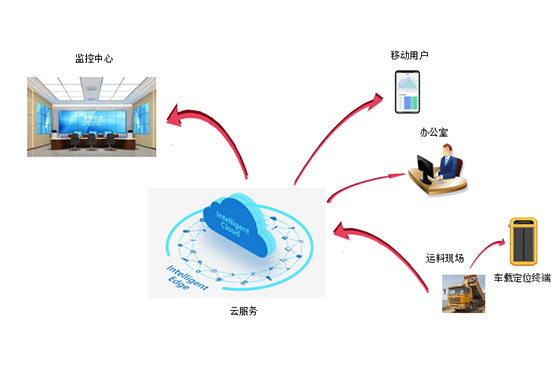 工程车辆调度平台
