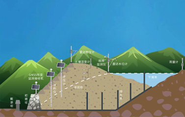 尾矿库在线安全监测系统
