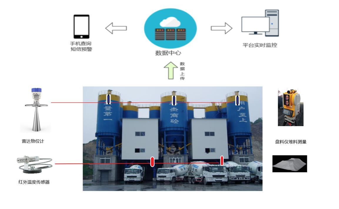 拌合站质量管理系统