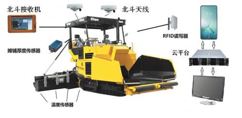 地面沉降监测工作中可分为哪些环节