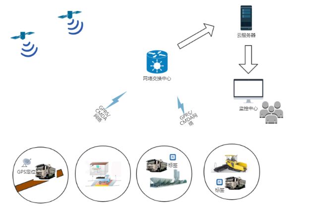 沥青运输全流程信息化管理与实时监测系统