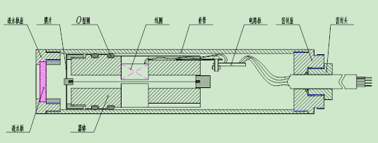 地下水位监测系统