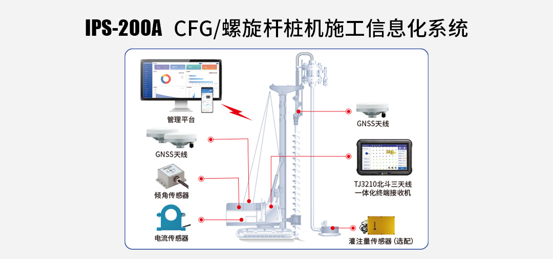 CFG/螺旋杆桩机施工信息化系统带来的实际价值