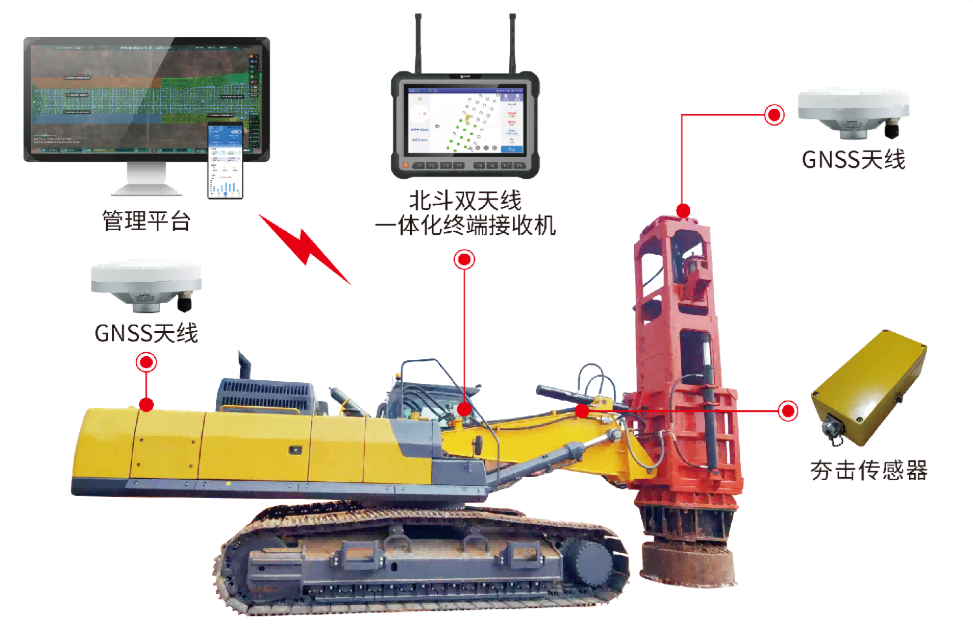 北斗+BIM技术在强夯施工工程的价值 北斗+BIM技术在强夯施工工程的价值