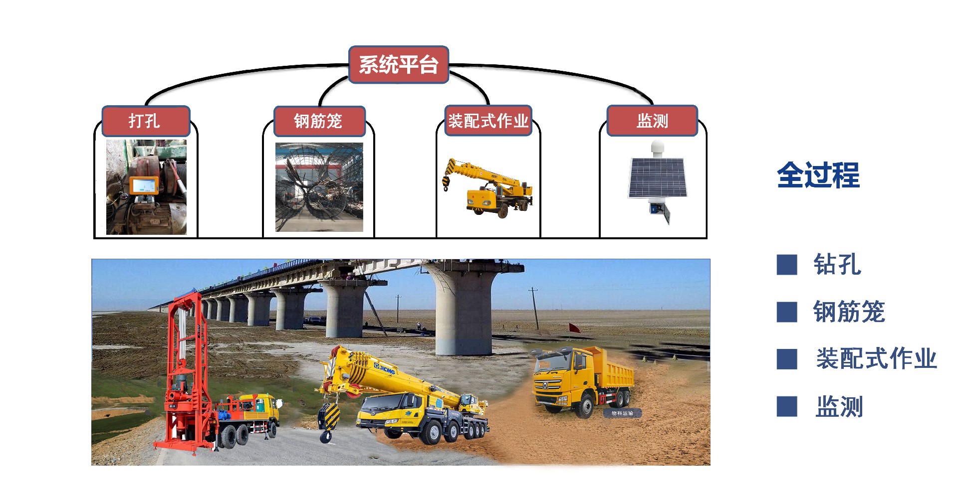 注浆加固施工质量如何实现全过程实时监控? 注浆加固施工质量如何实现全过程实时监控?